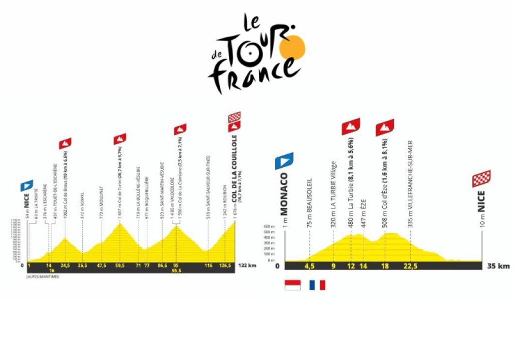 AMMI Nice Masséna City Guide Tour de France 2024