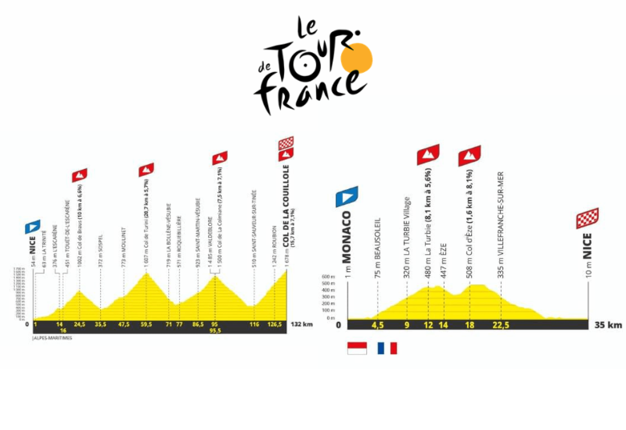 Tour De France 2024 Magazine Predictions Cissy Corrianne